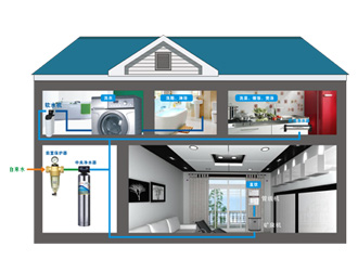 ��ˮ����������ǧ�����ֲ���һ������