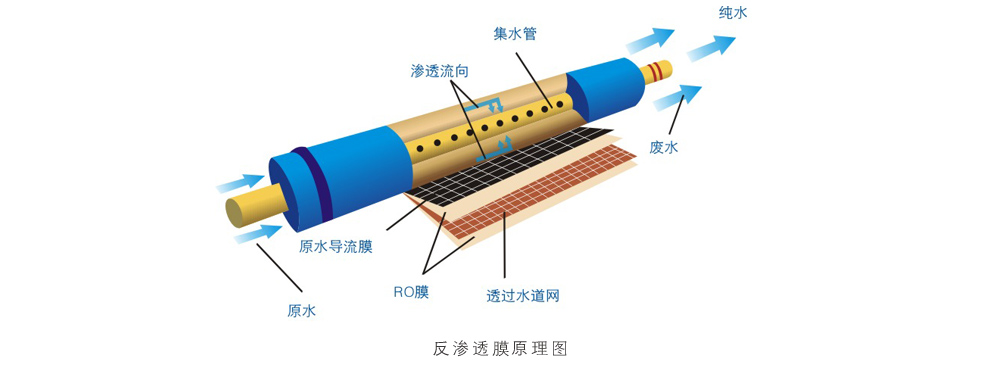 凈水器代理 凈水器代理