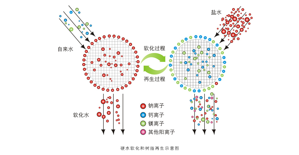 凈水器代理科蒂洛牌子好