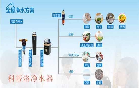 ȫ�݃�ˮ�������ˮ����