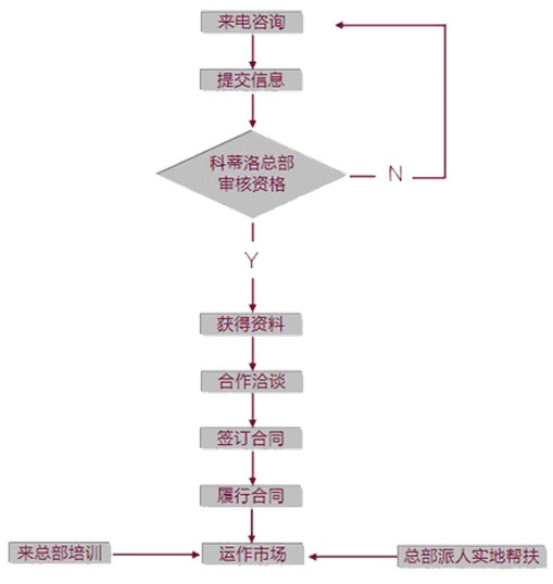 ��ˮ�����˿Ƶ��儓(chu��ng)�I(y��)���xƷ��